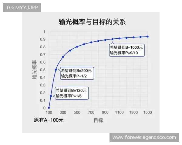 澳门百家乐app如何投注技巧,提升赢率的实用经验分享